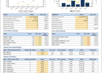 Uemoa : une capitalisation boursière historique pour la BRVM